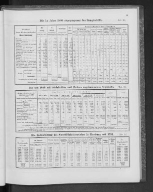 Die im Jahre 1880 abgegangenen See-Dampfschiffe.