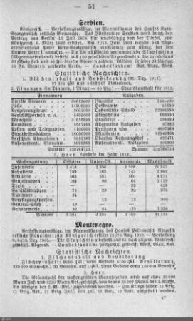 Serbische Statistik
