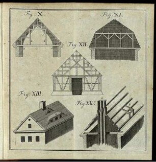 [Fig. X. / Fig. XIV.]