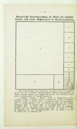 Geometrische Veranschaulichung der Größe der deutschen Staaten nach ihrem Flächeninhalte in Quadratkilometern