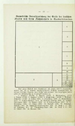 Geometrische Veranschaulichung der Größe der deutschen Staaten nach ihrem Flächeninhalte in Quadratkilometern