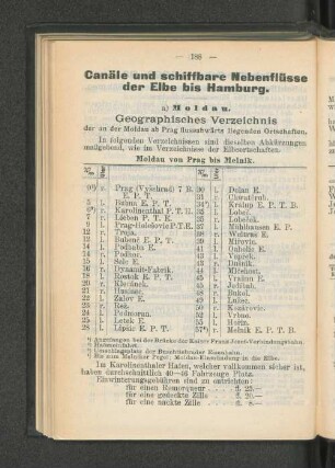 Canäle und schiffbare Nebenflüsse der Elbe bis Hamburg.