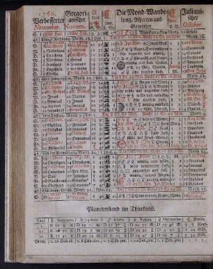 1760. Verbesserter November.