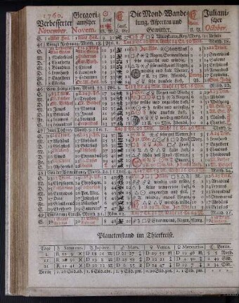 1760. Verbesserter November.