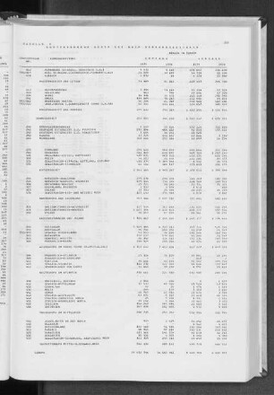 Tabelle 8 Güterverkehr über See nach Verkehrsbezirken