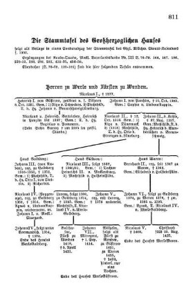 Die Stammtafel des Großherzoglichen Hauses