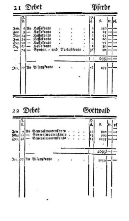 21 Debet - Pferdekonto - Kredit - 43 Debet - Bilanzkonto - Kredit