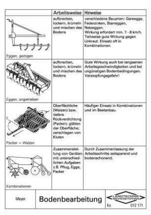Bodenbearbeitung
