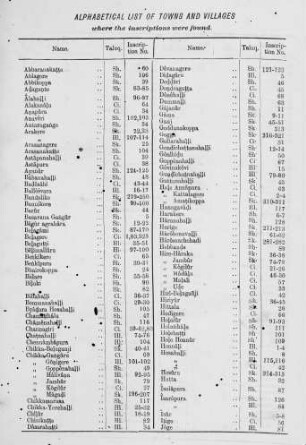 Alphabetical List of Towns and Villages