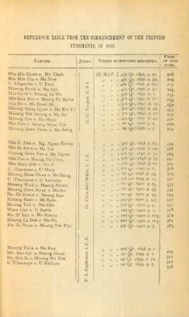 Reference table from the commencement of the printed judgments, in 1895