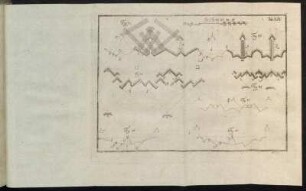 Tab XIV Fig 82 - Fig 88