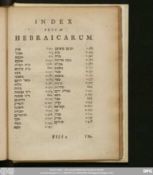 Index Vocum Hebraicarum.