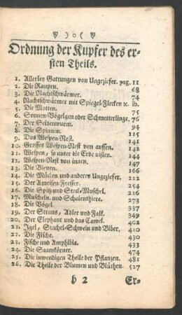 Ordnung der Kupfer des ersten Theils.
