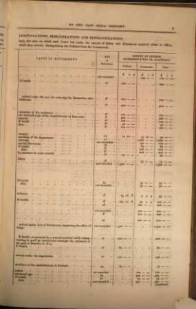 Pensions : A return of all pensions, allowances ... payable in Europe ...