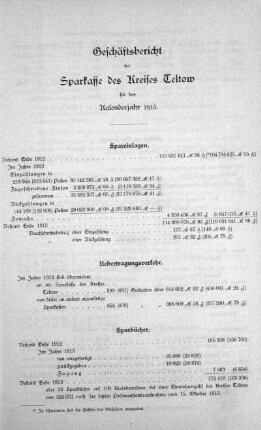 Geschäftsbericht der Sparkasse des Kreises Teltow für das Kalenderjahr 1913.