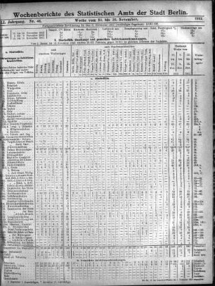 Nr. 46, Mit No. 48, 1912/12/01