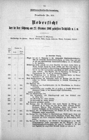 Drucksache 374: Uebersicht der in der Sitzung am 23. Oktober 1901 gefaßten Beschlüsse u. s. w., 23. Oktober 1901