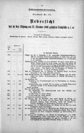 Drucksache 374: Uebersicht der in der Sitzung am 23. Oktober 1901 gefaßten Beschlüsse u. s. w., 23. Oktober 1901