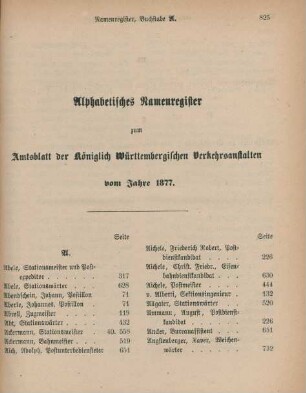 Alphabetisches Namenregister