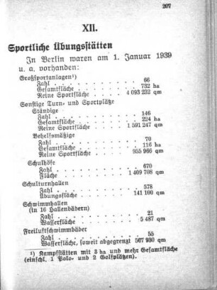 XII. Sport, Leibesübungen