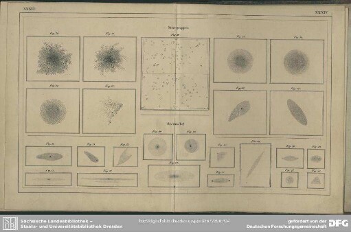 Tafel XXXIII. und XXXIV. Fig. 19-27. Sterngruppen. Nebel. Fig. 28-42. Sternnebel.