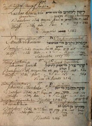 Sefer Leshon limudim : lihyot ḥokhmat diḳduḳ leshonenu ... lakhen heskim he-ḥakham ha-rofe ha-navon ha-r. Yosef y.ts.ṿ. ben ... rabenu Tam z.l. ben ... ha-r. Daṿid Yaḥya z.l. meḥaber zeh ha-sefer lehadpiso shenit ...