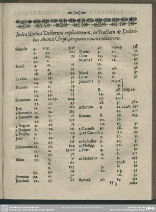 Index Tertius Dictorum explicatorum, in Tractatu de Doloribus Animae Christi perquam commendatorum