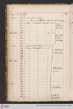 Nr. 1800-1899