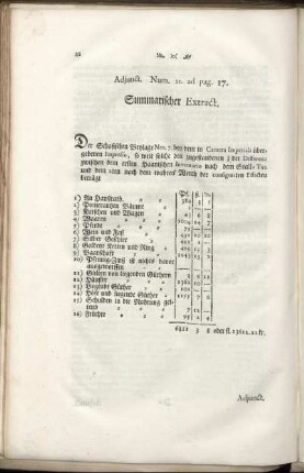 Adjunct. Num. 11. ad pag. 17. - Adjunct. Num. 12.