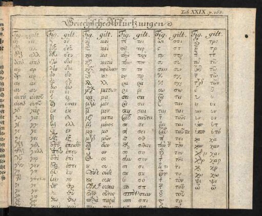 58a-58d, Tabelle