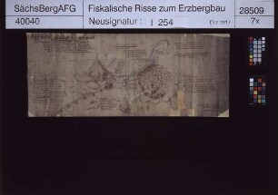 Kupfergrube bei Schmiedeberg