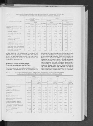 Tab. 1: Sozialversicherungspflichtig beschäftigte deutsche und ausländische Arbeitnehmer in Hamburg am 31.12.1976 nach Wirtschaftsabteilungen und Geschlecht