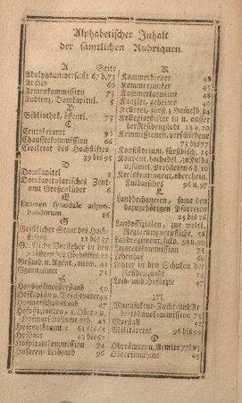 Alphabetischer Inhalt der sämmtlichen Rubriquen.