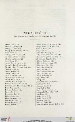 Table alphabétique des maîtres mentionnés dans ce troisième volume