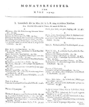 Monatsregister März