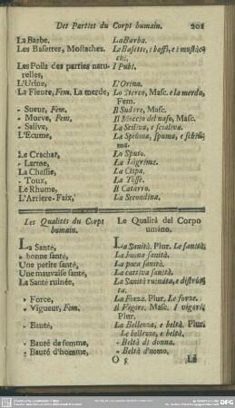 Les Qualités du Corps humain