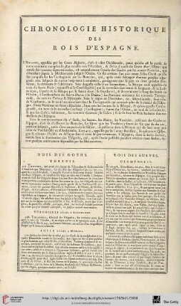 Chronologie historique des rois d’Espagne