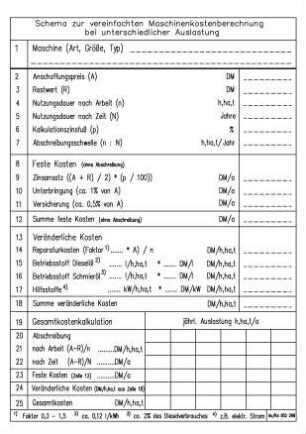 Schema zur vereinfachten Maschinenkostenberechnung bei unterschiedlicher Auslastung