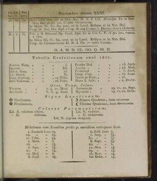 Tabella Evolutionum anni 1827