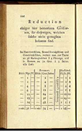 Reduction einiger hier bemerkten Geldsorten, für diejenigen, welchen solche nicht genugsam bekannt sind.