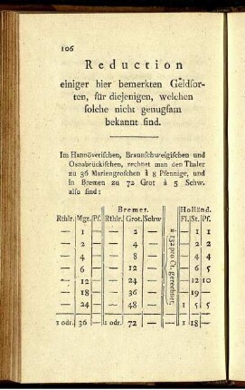 Reduction einiger hier bemerkten Geldsorten, für diejenigen, welchen solche nicht genugsam bekannt sind.