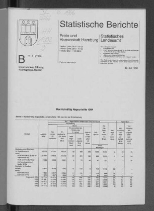 Rechtskräftig Abgeurteilte 1994