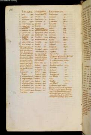 Augustinus, De doctrina christiana [u.a.] - Staatsbibliothek Bamberg Msc.Patr.21