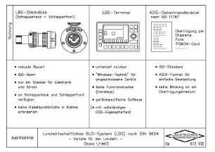 Landwirtschaftliches BUS-System (LBS) nach DIN 9684 -Vorteile für den Landwirt- (Stand 1/1997)