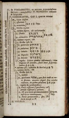 Grammatica Hebraea, præter Appendicem, absolvitur tribus libris, quorum - Grammatica Hebraeae Liber