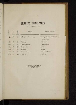 Erratas Principales.