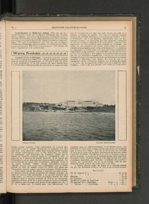 Waren, Produkte