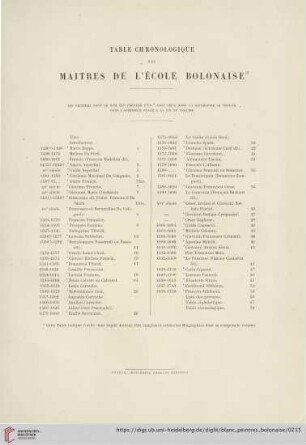 Table chronologique des maîtres de l'école Bolonaise