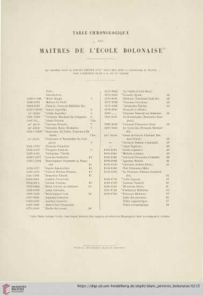 Table chronologique des maîtres de l'école Bolonaise