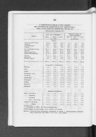 Baufertigstellungen in den Ländern und ausgewählten Grossstädten der Bundesrepublik sowie in den Hamburg-Randkreisen 1975 bis 1977